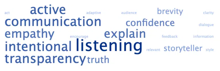 Word cloud of effective communication habits to ice a better communicator, be a better leader and improve employee engagement and employee retention.